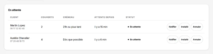Liste d'attente : deux clients en attente, avec couverts, créneau souhaité, attente depuis 15 et 6 minutes, et les boutons Notifier, Installé, Annuler